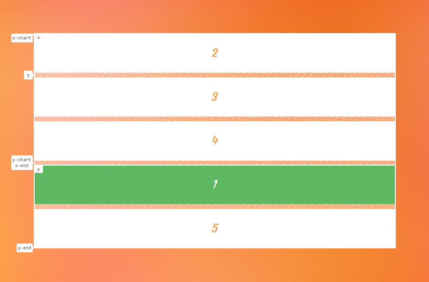 A sngle-column layout with five rows containing white rectangles. The first item is in the fourth row and colored green.