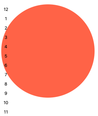 Large tomato colored circle with a vertical list of numbers 1-12 on the left.