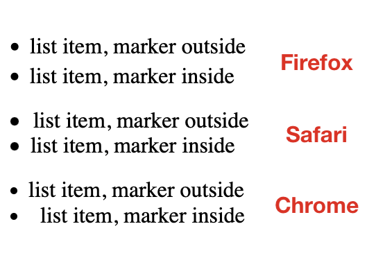Six list items with varying gaps between the marker and text.