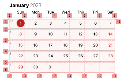 Seven-column calendar grid with grid lines shown.