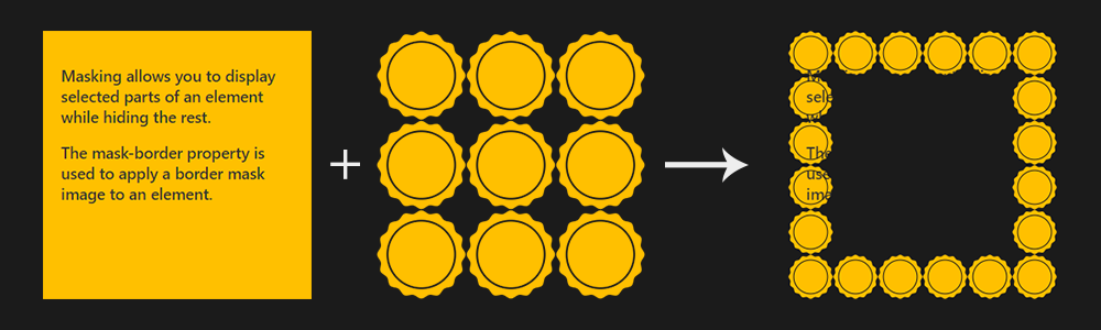 Result of the applying a mask-border to an element.